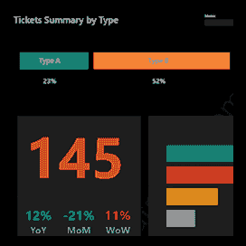 Quality Control Tableau Dashboard | Datablizz LLC