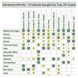 Sales Tableau Dashboard | Datablizz LLC